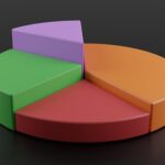 Windows Marktaandelen: Relatief vs. Absoluut